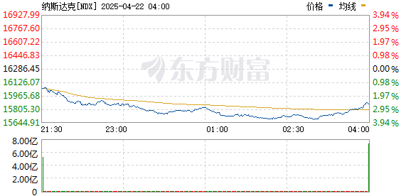 R图 NDX_0