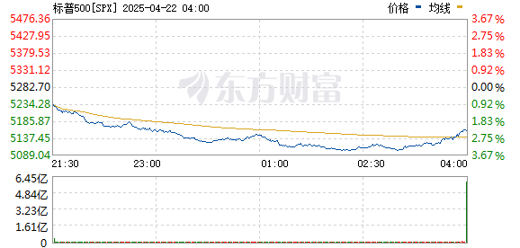 R图 SPX_0