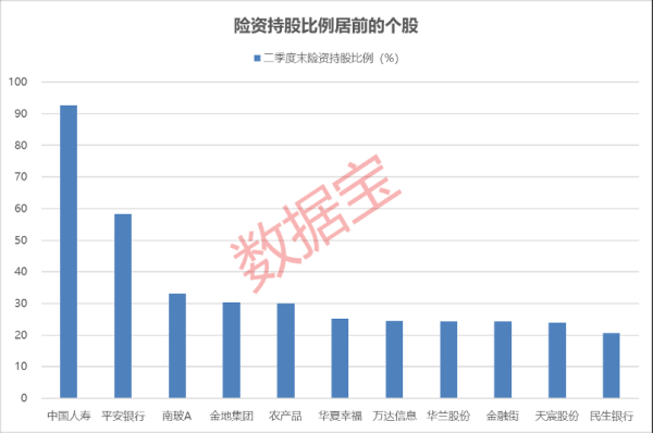 胜亿优配 国务院重磅 增量资金有望再度加码！最新一期险资重仓股名单出炉