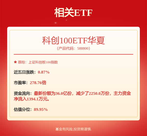 天牛宝 4月30日睿创转债上涨2.4%，转股溢价率10.82%
