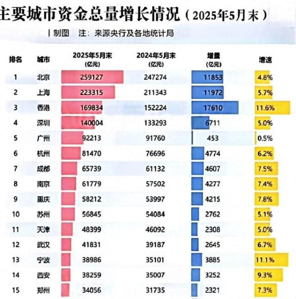垒富配资 北京楼市：有人，被房价拖垮了