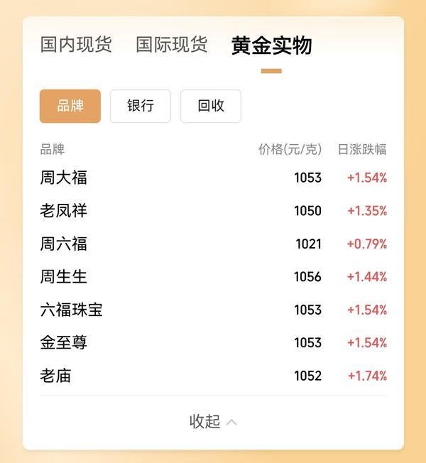 博大策略 国内足金首饰价格涨到1053元/克 金价创历史新高