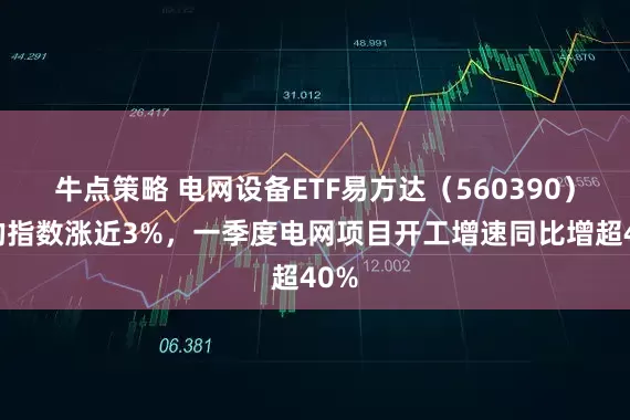 牛点策略 电网设备ETF易方达（560390）标的指数涨近3%，一季度电网项目开工增速同比增超40%